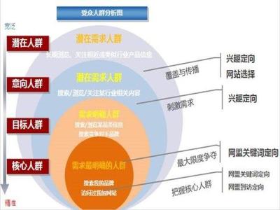 企业如何策划网络推广方案 思路与步骤全解析